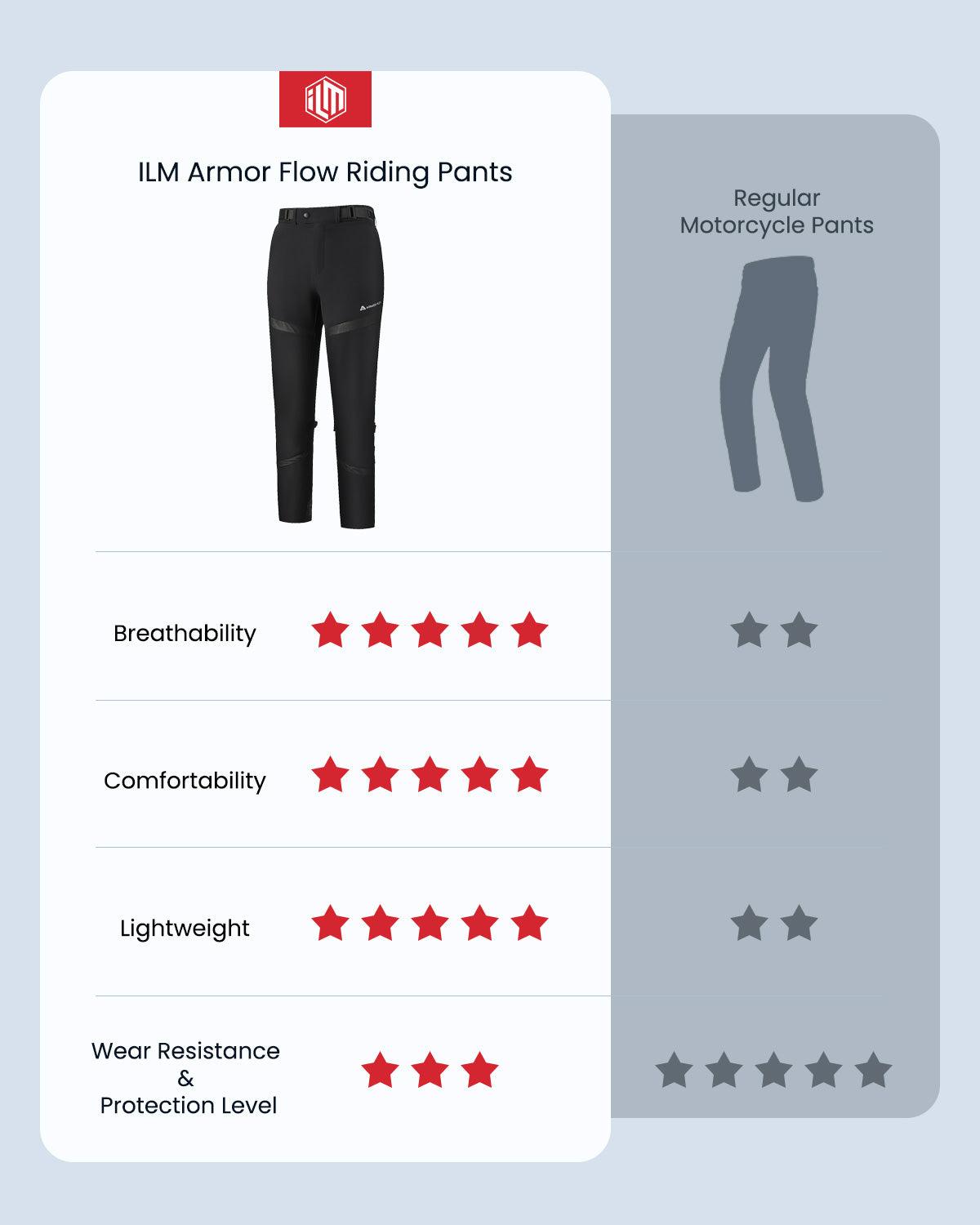 Motorcycle Riding Pants Armor Flow with Pads Summer Lightweight Mesh Pants